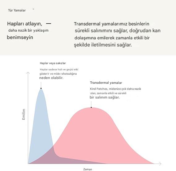 🌸 Sepnova Regl Konforu Bandı – O Günleri Daha Hafif Atlat!